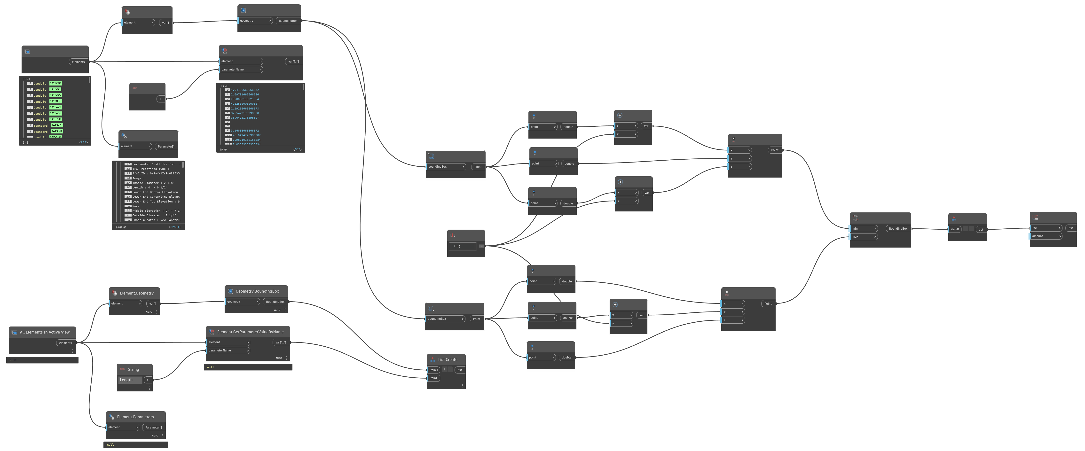 esquema